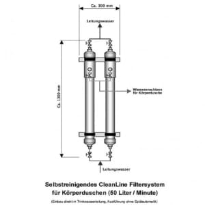 Filtersystem für Körperduschen