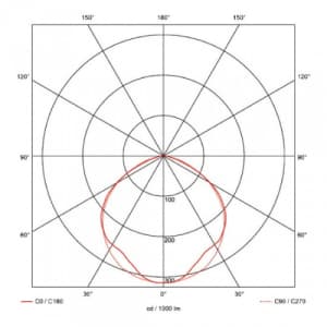 Notleuchte V-LUX CLASSIC LED (Wand-/Deckenaufbau)