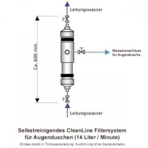 Filtersystem für Augenduschen mit zwei Brauseköpfen