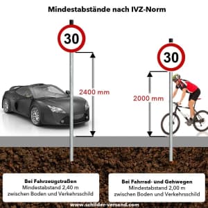 Rohrpfosten nach IVZ Norm