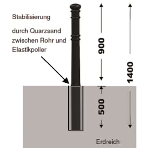 Gummipoller Vulkan R Universal zum Einbetonieren | Wachtwerk X®