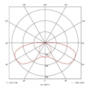 Notleuchte B-LUX STANDARD (Wandaufbau)