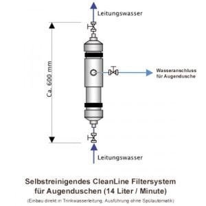 Filtersystem für Augenduschen mit zwei Brauseköpfen
