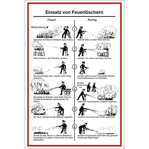 Einsatz von Feuerlöschern