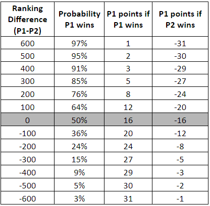 ELO table.png