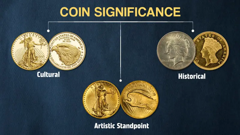 Coin Significance