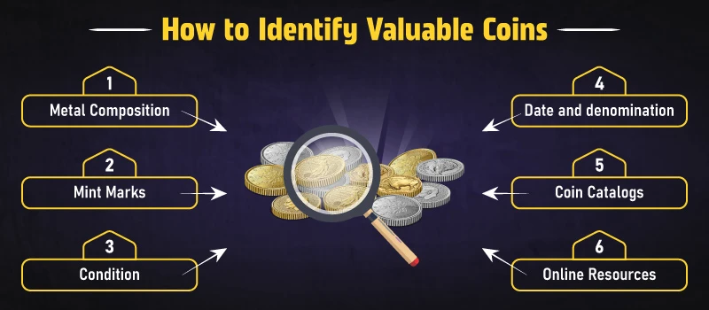 How to Identify Valuable Coins