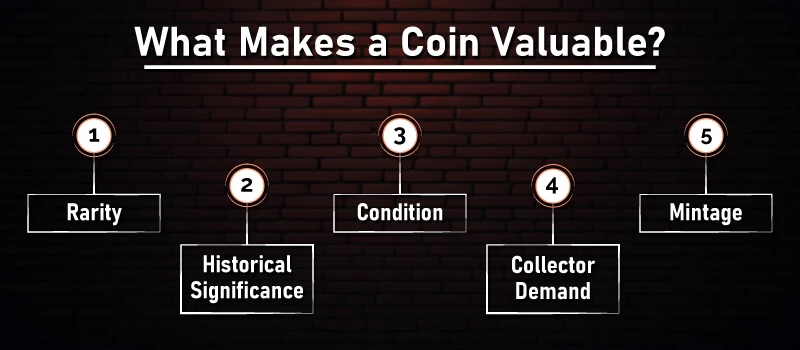 What Makes a Coin Valuable