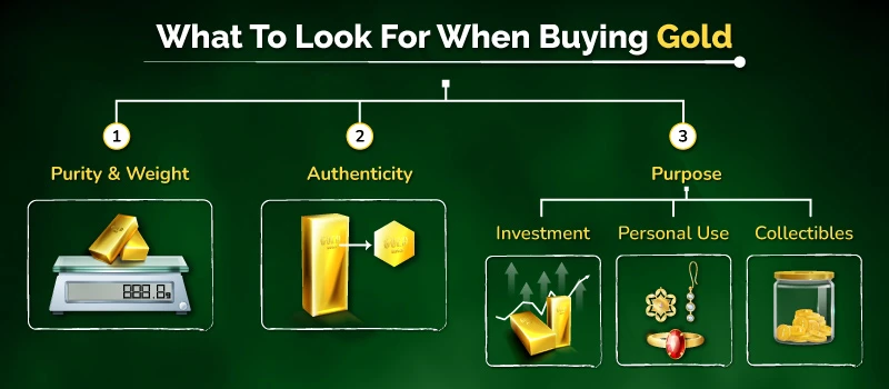 What To Look For When Buying Gold