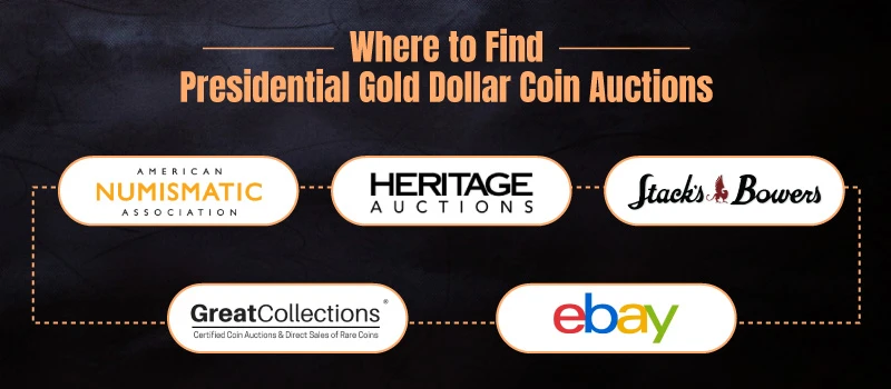 Where to Find Presidential Gold Dollar Coin Auctions
