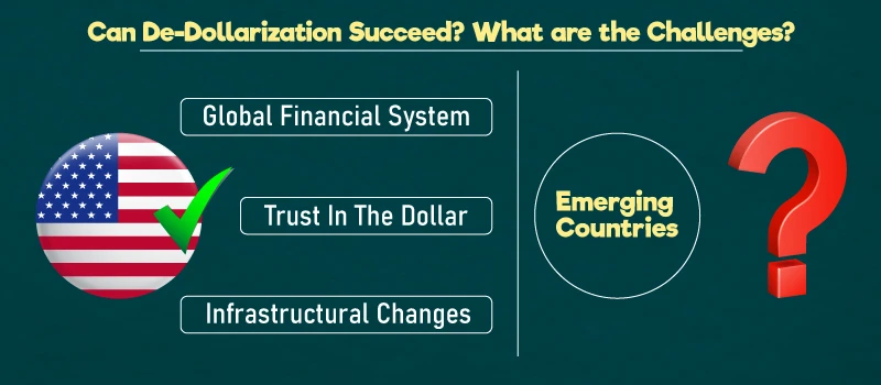 Can De-Dollarization Succeed? What are the Challenges?