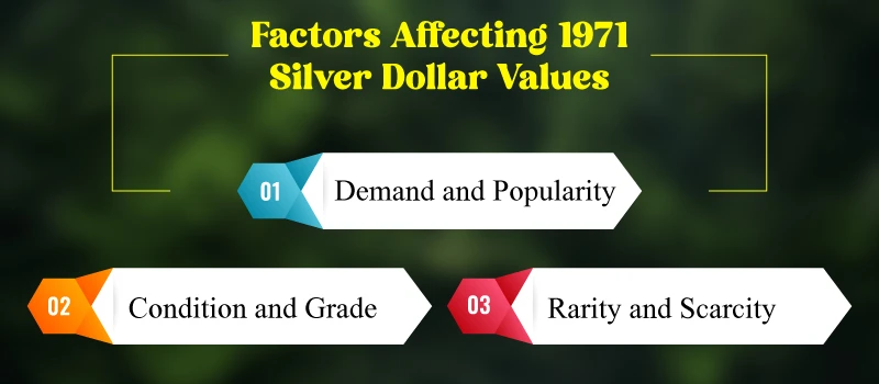 Factors Affecting 1971 Silver Dollar Values