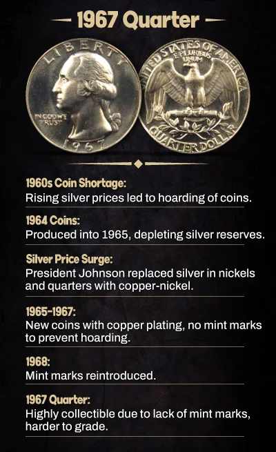 History of Proof Coins