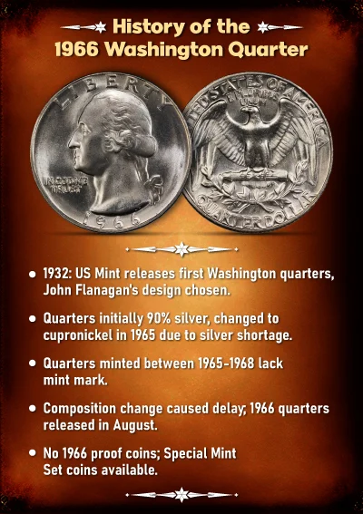 History of the 1966 Washington Quarter