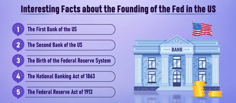 Interesting Facts about the Founding of the Fed in the US