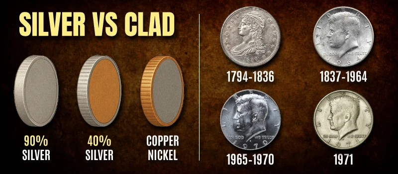 Silver vs. Clad: Understanding Half Dollar Metal Composition