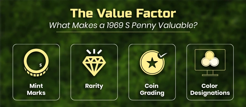 The Value Factor: What Makes a 1969 S Penny Valuable?