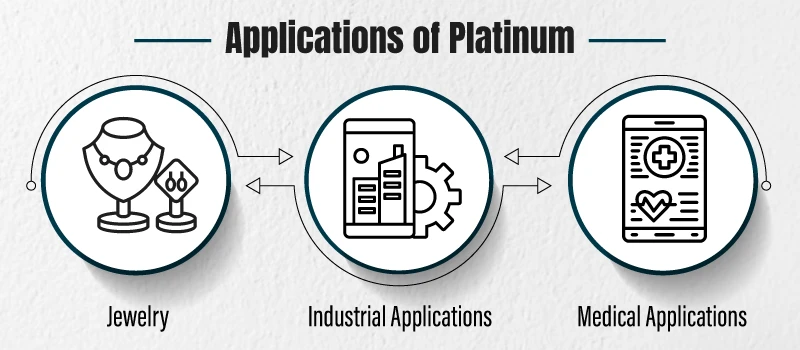 Uses and Applications of Platinum