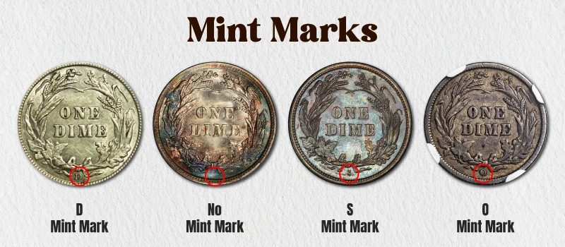 Mint Marks: P, O, S, D