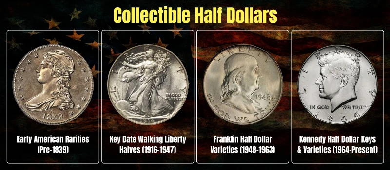 Collectible Half Dollars: Key Dates, Errors, and Varieties
