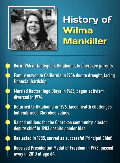 History of Wilma Mankiller