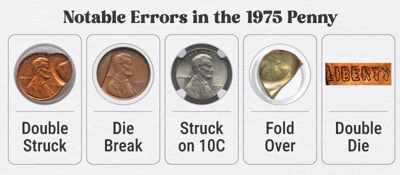 Notable Errors in the 1975 Penny!