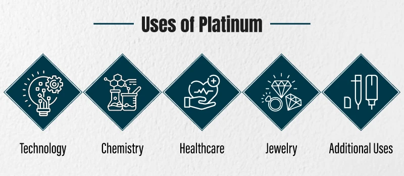 Uses and Applications of Platinum