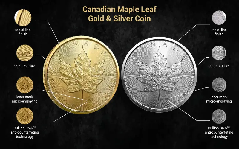 Royal Canadian Mint security features