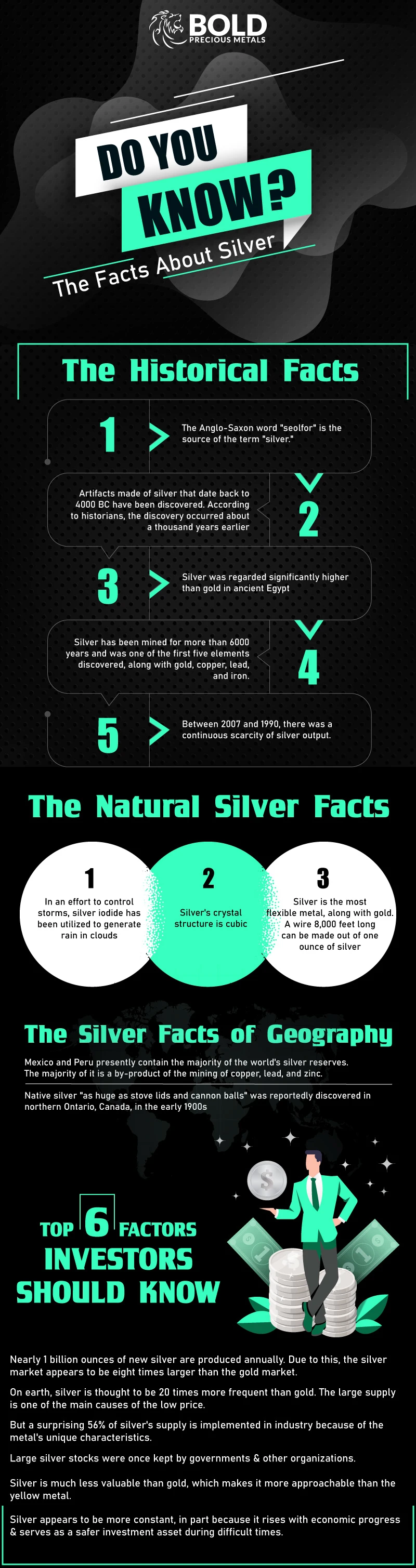 Interesting Facts About Silver Infographic BOLD Precious Metals