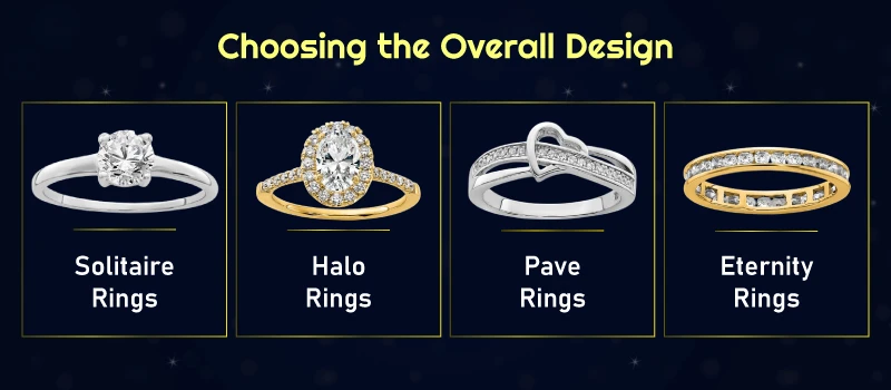 Choosing the Overall Design