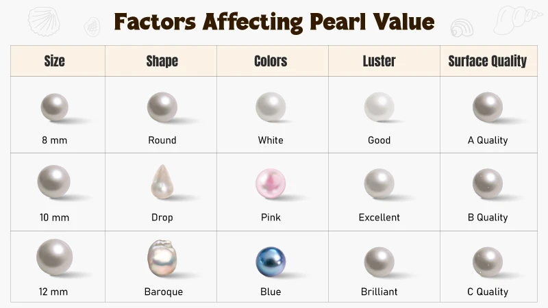 Factors Affecting Pearl Value