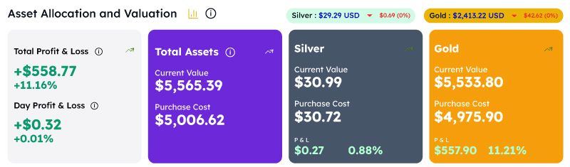 How do you track your Asset Value?