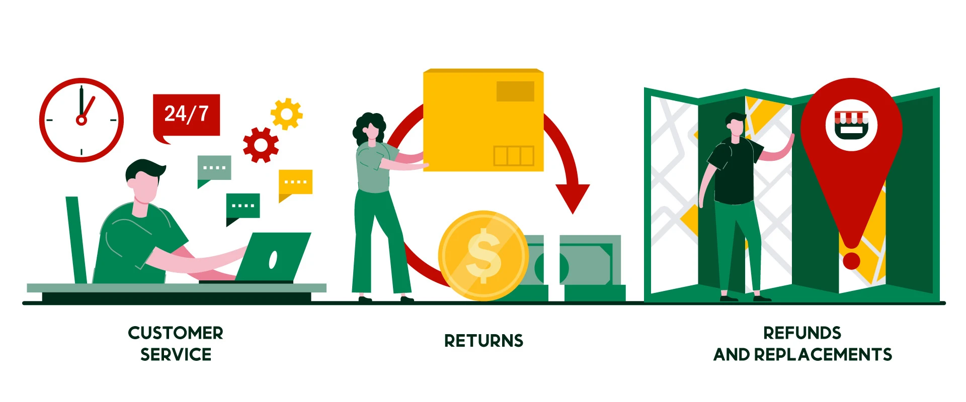 Return Policy