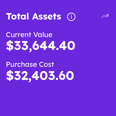 All Assets:
