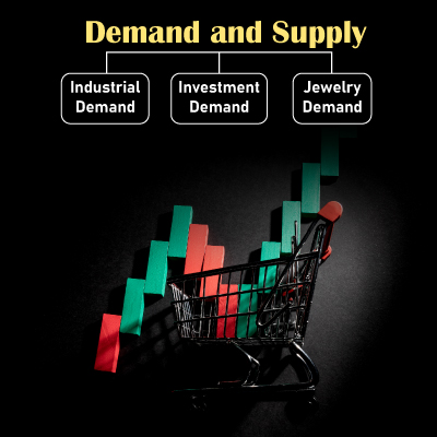Demand and Supply