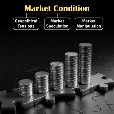 Market Condition