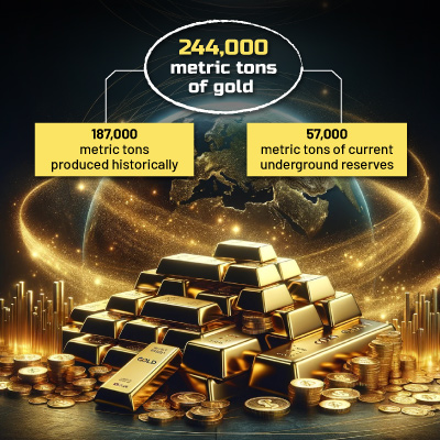 How Much Gold Exists in the World