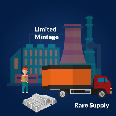 Real coin checking in feal market