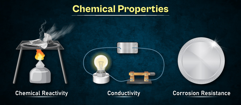 Chemical Properties