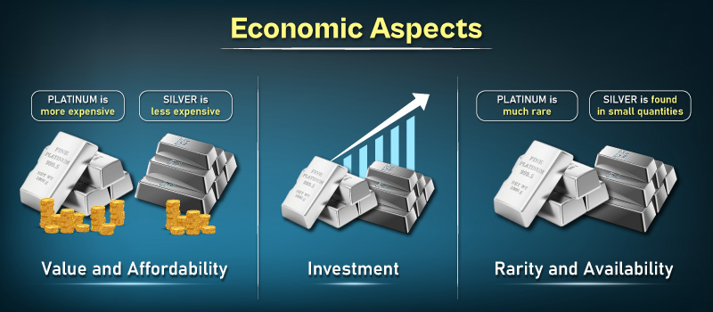Economic Aspects