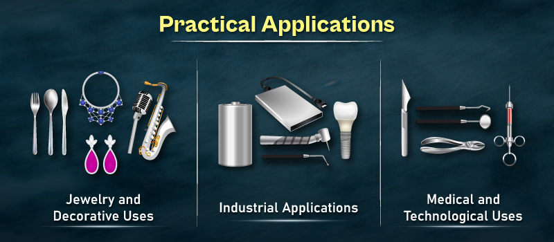 Practical Applications