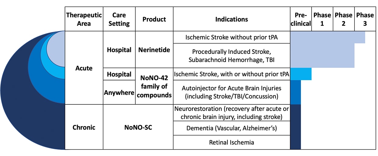 pipeline-chart-3-web