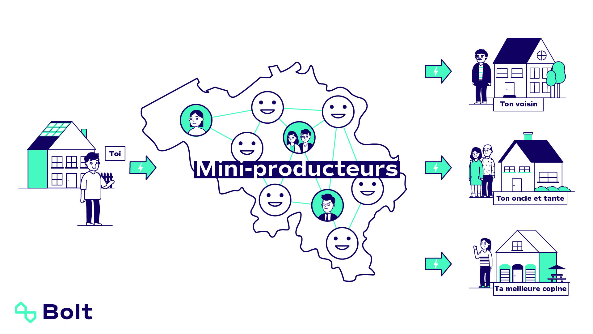 Mini producers map