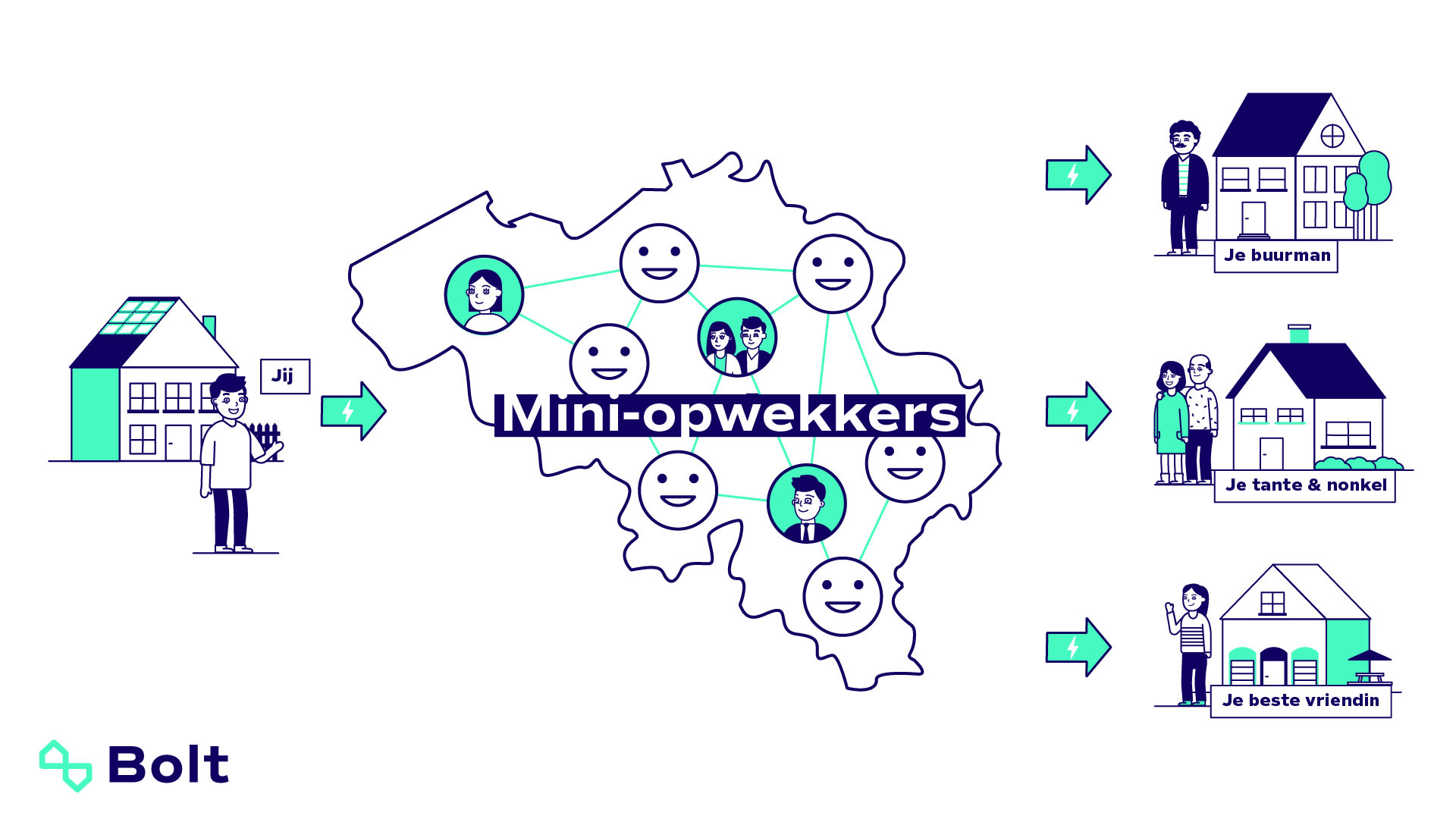 Mini producers map
