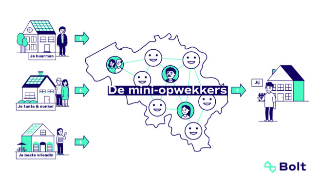 Mini-opwekkers