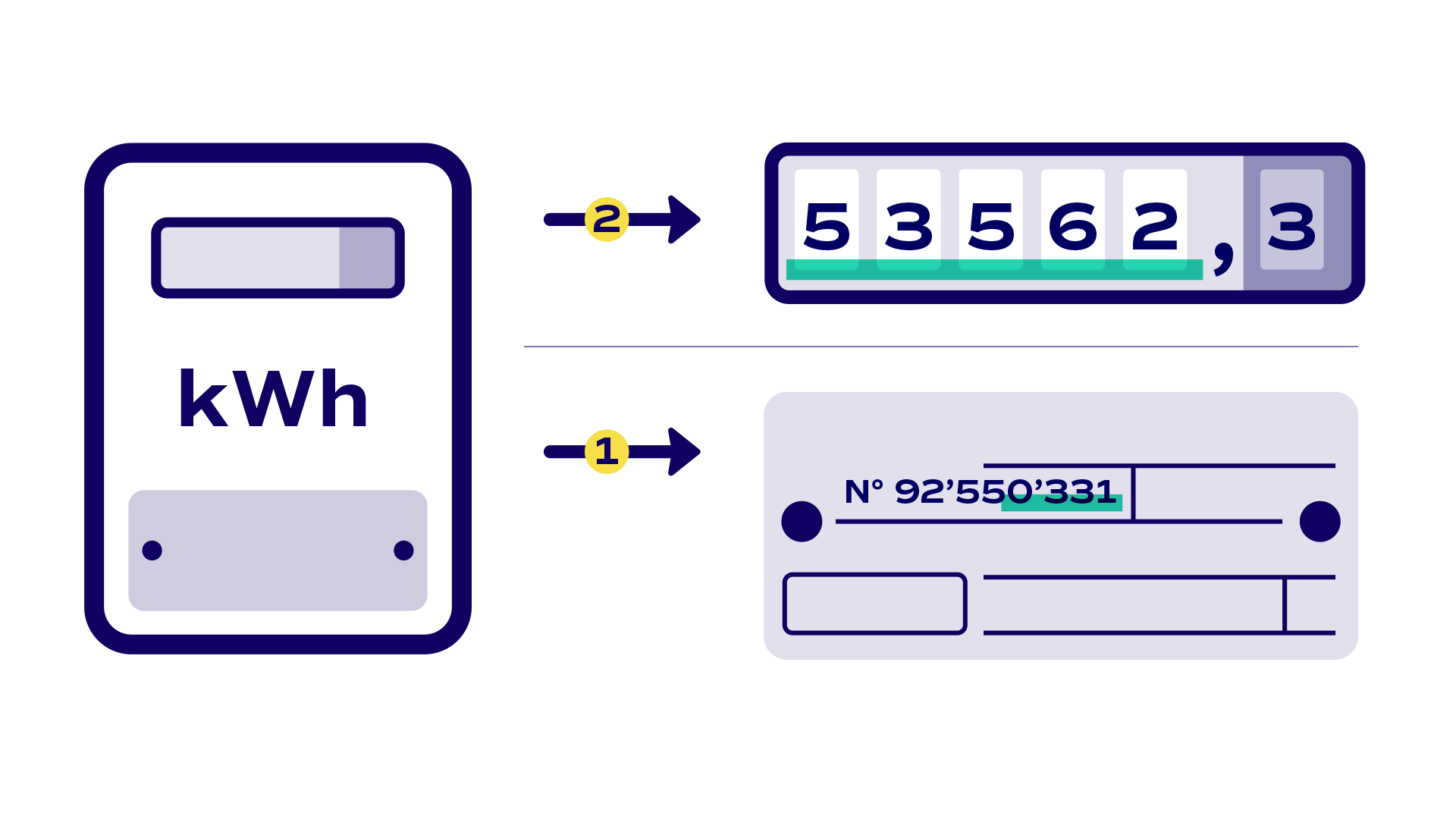 Enkelvoudige elektriciteitsmeter