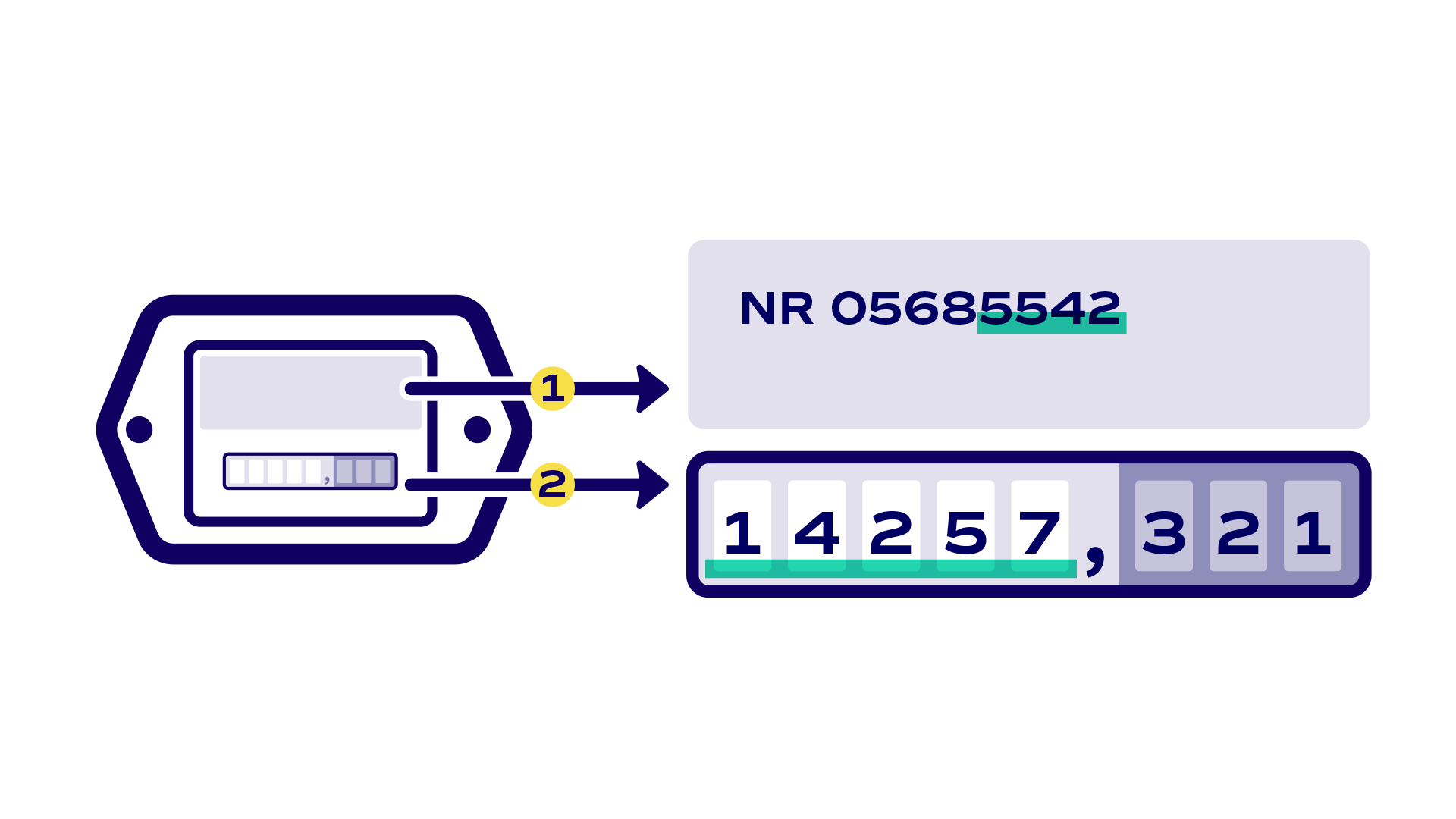 Voorbeeld van een gasmeter