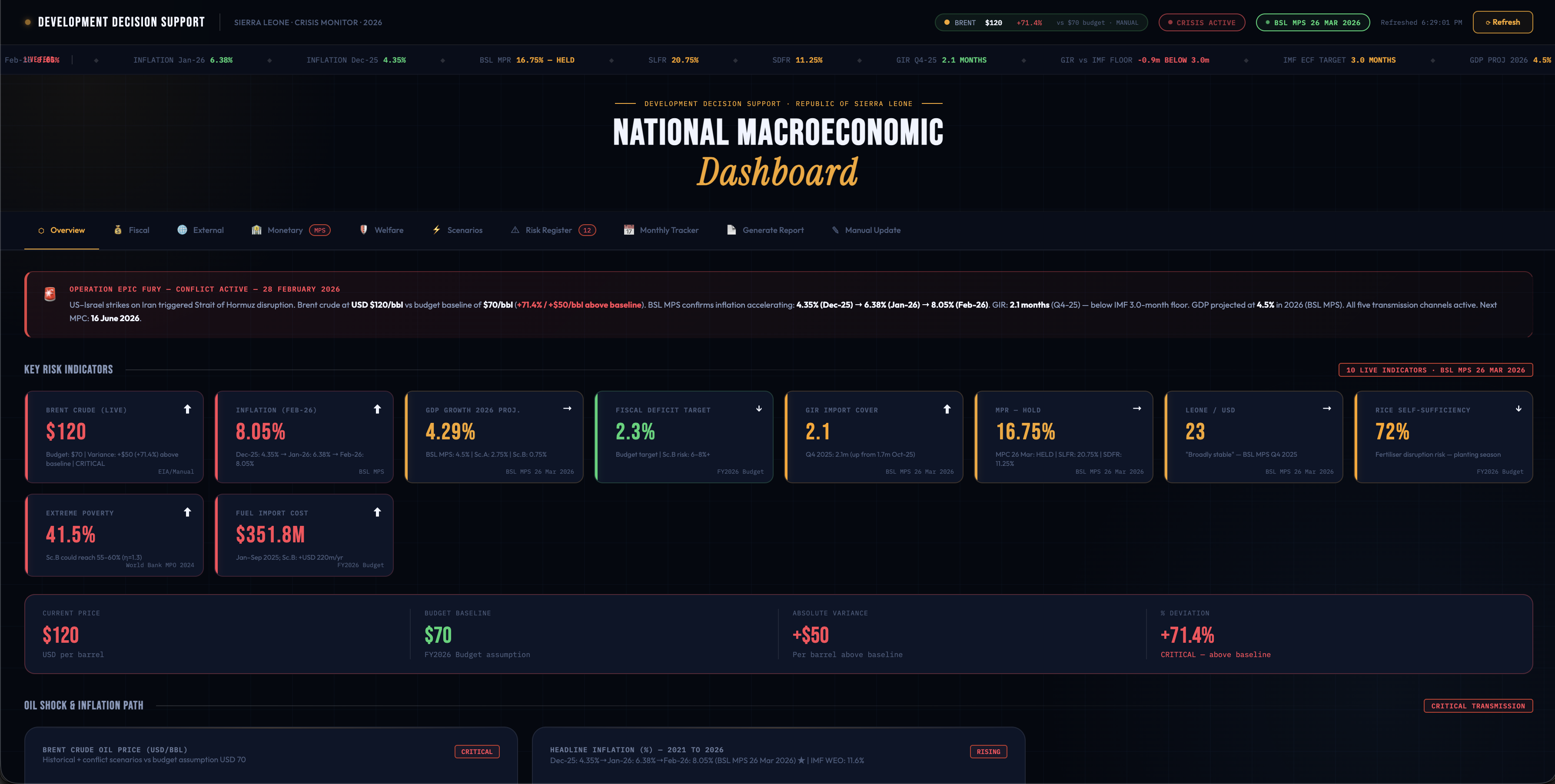 DDS Launches Sierra Leone Macrofiscal Monitoring Dashboard and Opens Engagement with Ministry of Finance