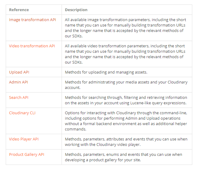 Cloudinary API(s)