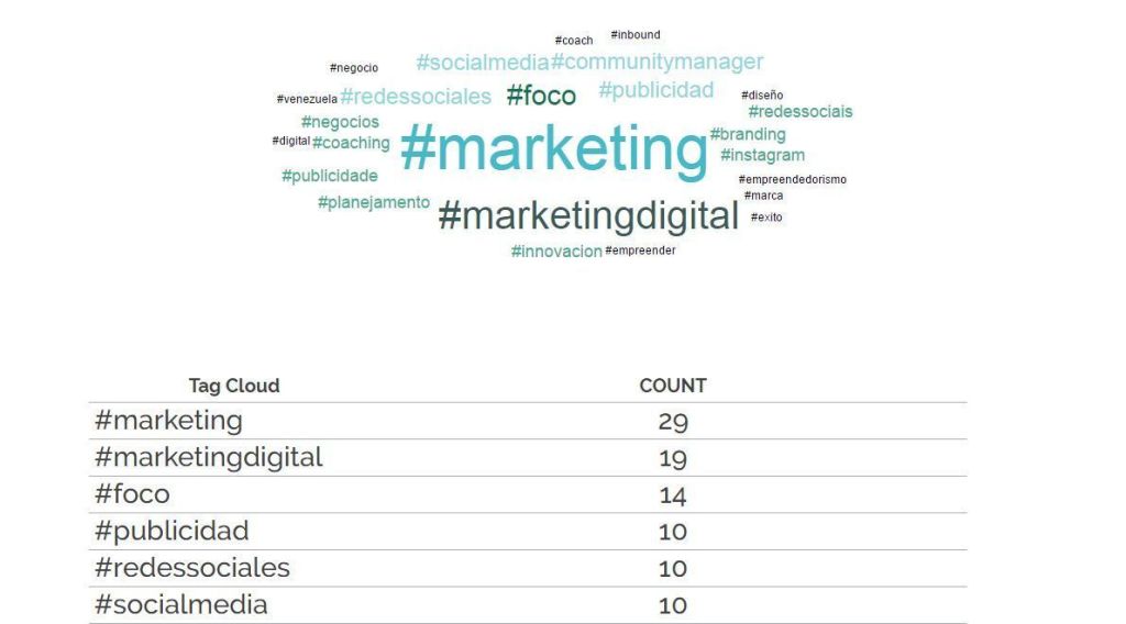 ganar-seguidores-por-internet, negocios-por-internet, hazboom, trucos-para-instagram